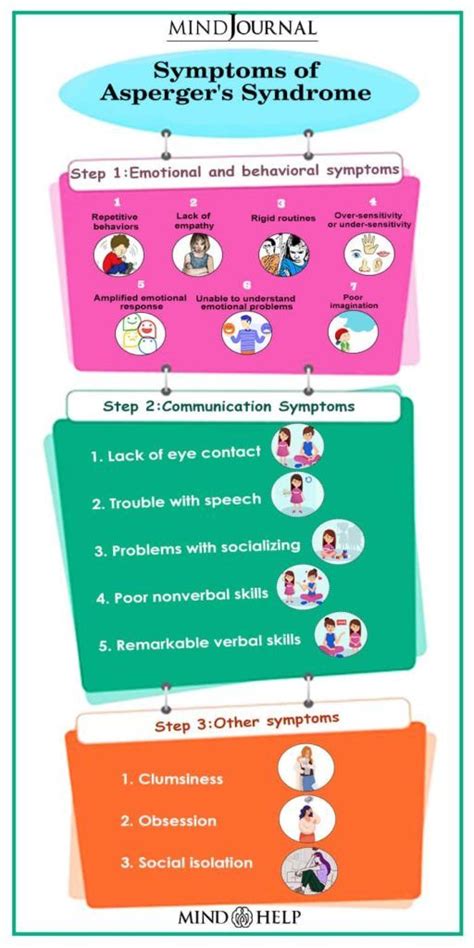 15 signs and symptoms of asperger s syndrome – Artofit