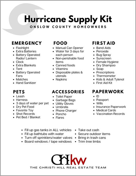 Florida Hurricane Tax Free Item List Anjela Francesca