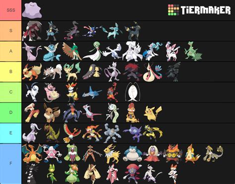 All 898 Pokemon Tier List