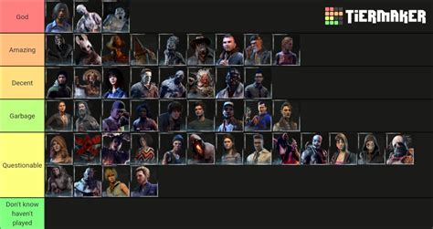 Dead By Daylight Survivor And Killer Tier List Community Rankings