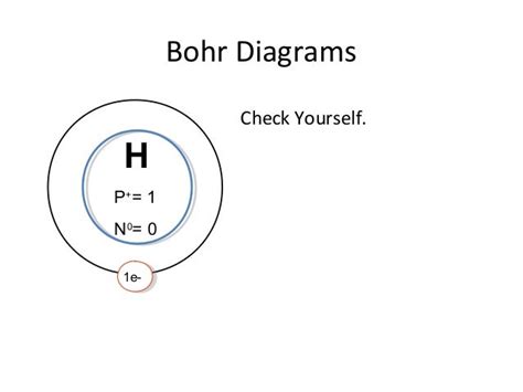 How To Bohr Diagram