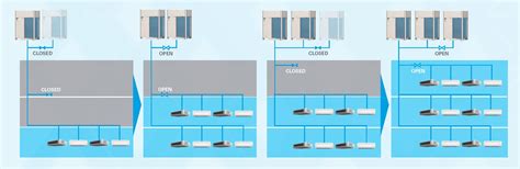 VRV IV X Heat Pump | Daikin | Daikin AC