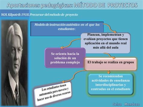 MODELOS CONCEPTUALES METODOLOGÍAS E INSTRUMENTOS DE PUNTA EN EL