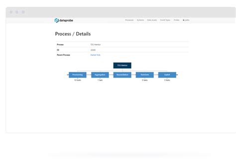 screen track datasight ai