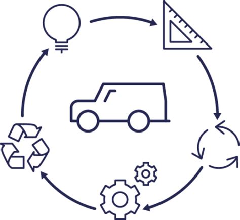 The History of PLM (Infographic): From Paper to the Cloud | Arena