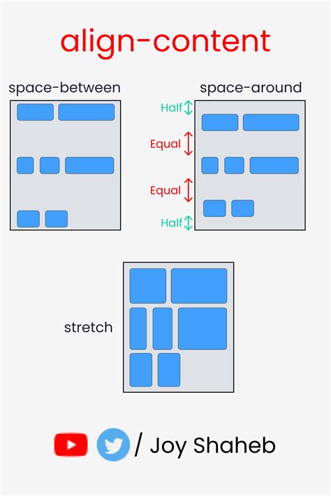 Css Flexbox Tutorial W Cheat Sheet 2021