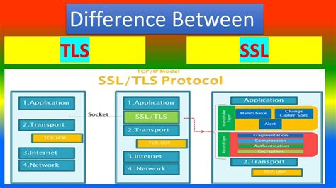 Difference Between Tls And Ssl Youtube