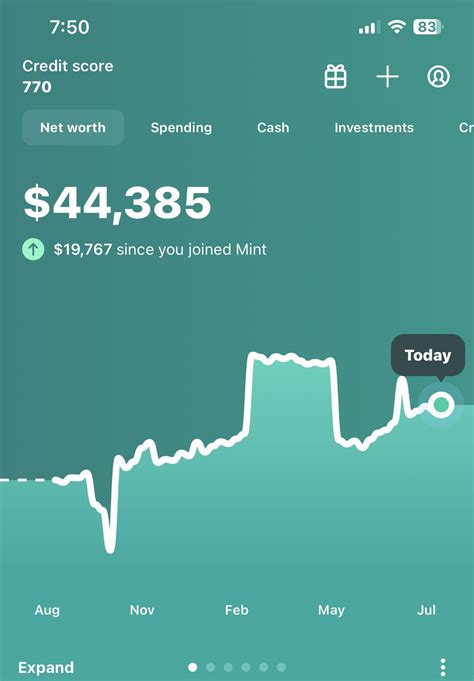 Net worth update 8/9/2023 : r/MintApp