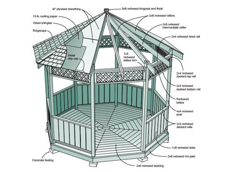 diy gazebo plans