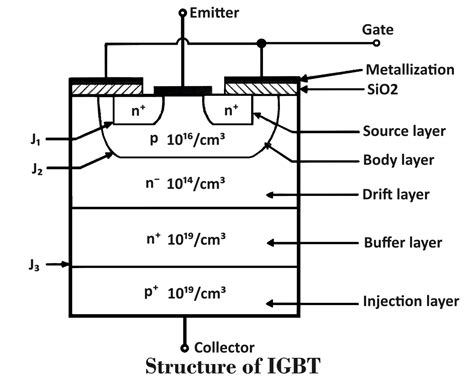 Igbt Full Form Symbol Construction Working And Applications