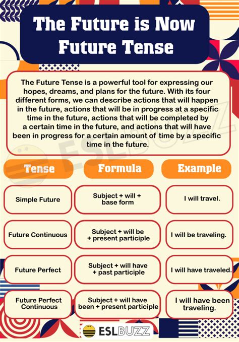 Mastering Future Tense: Your Guide to Perfect English Grammar - ESLBUZZ 