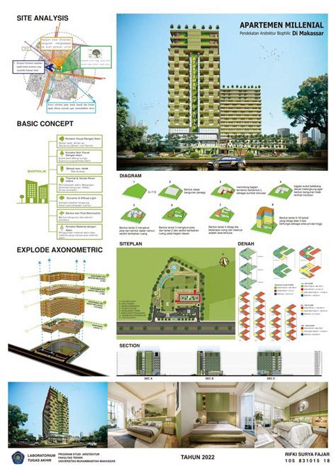 Perancangan Apartemen Millenial Dengan Pendekatan Architecture