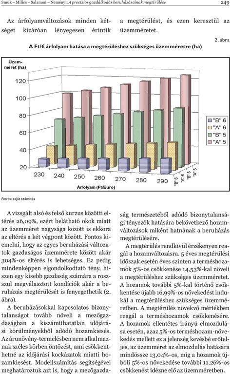 A precíziós gazdálkodás beruházásainak megtérülése PDF Free Download