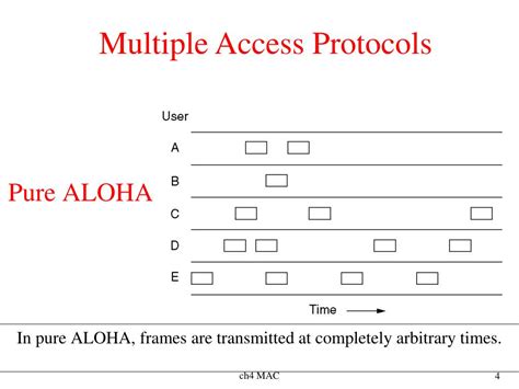 Ppt The Medium Access Control Sublayer Powerpoint Presentation Free