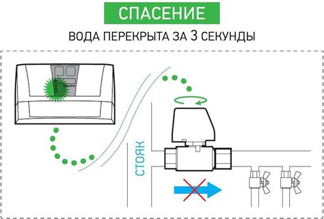 Датчик протечки воды своими руками: сигнализатор, аквасторож, подробные ...