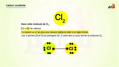 Liaison Covalente Youtube