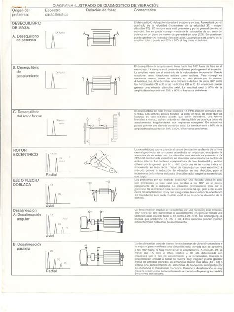 Pdf Gr Ficas An Lisis De Vibraciones Dokumen Tips