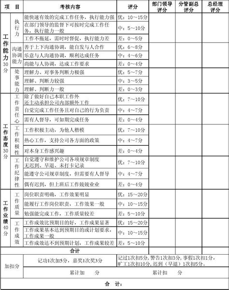 绩效打分卡word文档在线阅读与下载免费文档