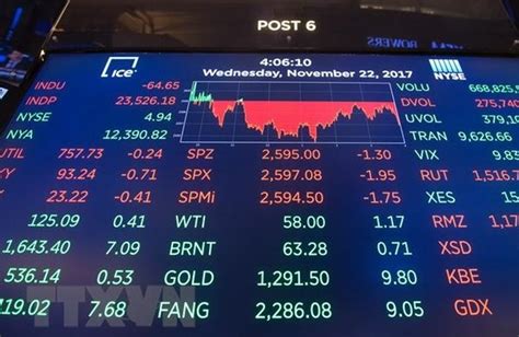 Dow Jones Future Là Gì Hướng Dẫn đầu Tư Theo Dow Jones Future