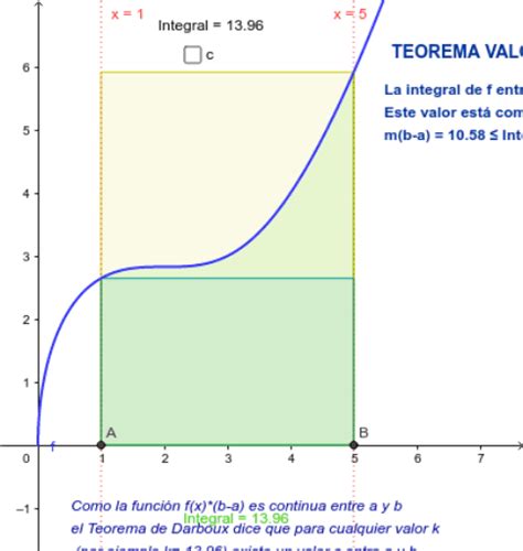 TEOREMA DEL VALOR MEDIO INTEGRAL GeoGebra