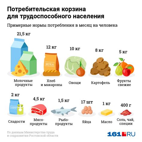 Что лучше поесть если болит желудок