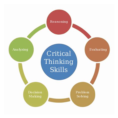 Critical Thinking Skills Diagram Svg Mad Scientist Laboratory