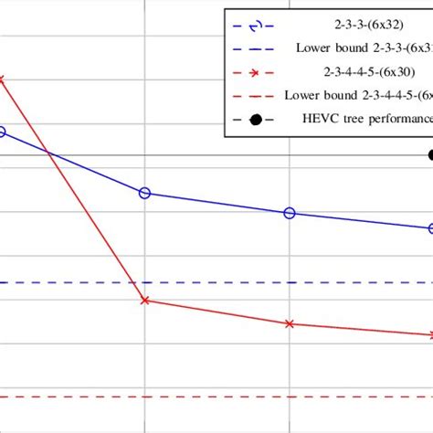 Intra Prediction Modes In HEVC Intra Prediction Uses The Reference