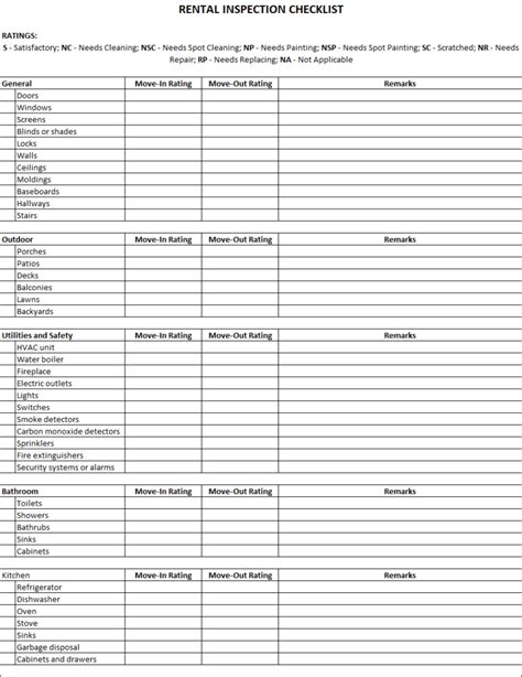 Rental Inspection Checklist Use This Before Leasing A Property Rc