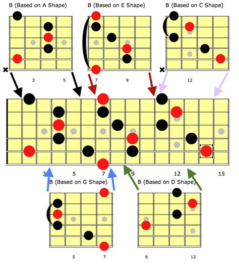 What Are Guitar Positions Caged Guitar Guitar Chord Chart Positivity ...