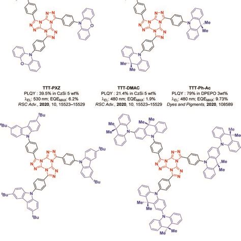 Molecular Structure And OLED Performance Metrics Of Known TTT Emitters