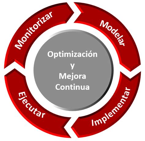 Ciclo De Vida Phipent Partners S L