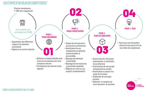 Bilan De Formation Exemple Meteor