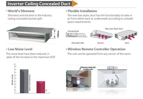 Ceiling Concealed Ductable Ac Shelly Lighting