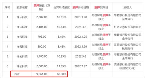 花园生物14亿在建工程之谜 大股东掏空上市公司有术？ 红商网