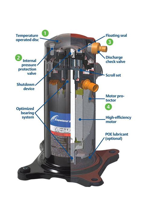 Air Con Compressor Online