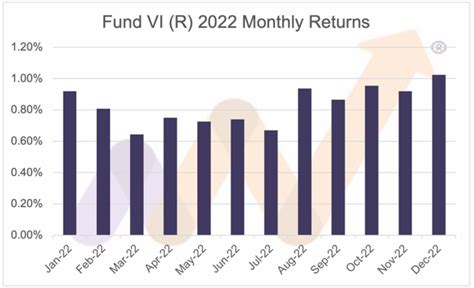 Analysis: Access Pension 2023 Pension Fund Accounts for the year ended ...