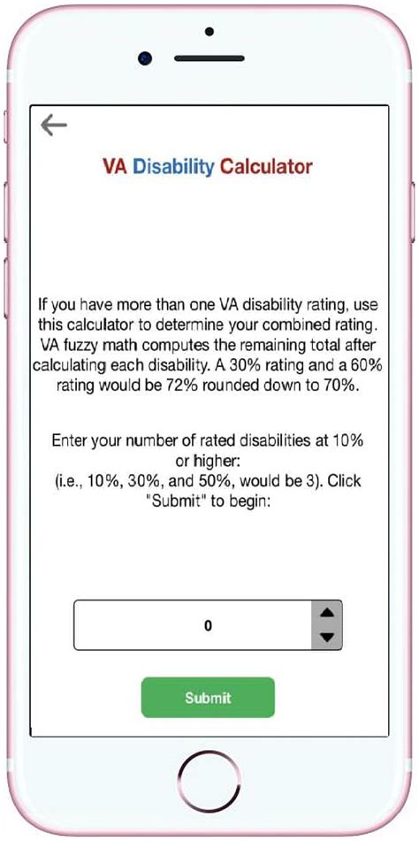 VA Disability Calculator Helps You