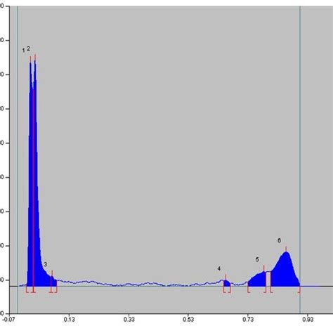 Running Solvent System For Thin Layer Chromatography Development