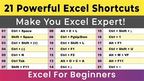 Top Powerful Shortcut Keys In Excel Expert Most Useful Excel