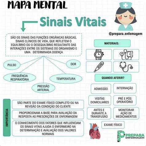 Mapas Mentais Sobre SINAIS VITAIS Study Maps