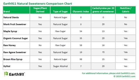 Opioid strength comparison chart: Opioid Conversion Calculator for ...