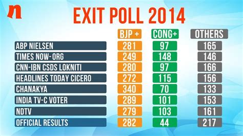 How Exit Polls Work And Why They Are Important