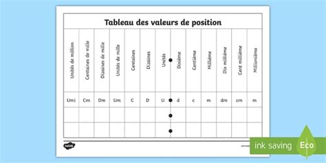 Feuille D Activit S Tableau Des Valeurs De Position