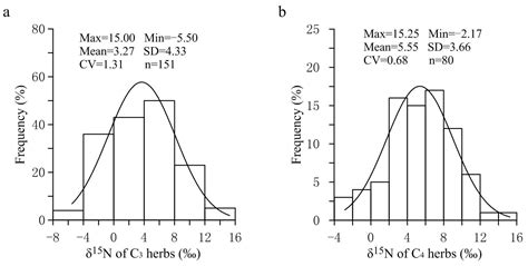 Nonlinear Data Assimilation Frontiers In Applied 4