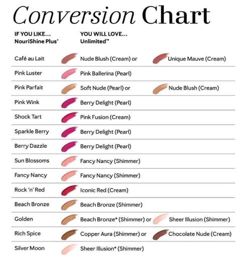 Mary Kay Lipstick Conversion Chart 2020