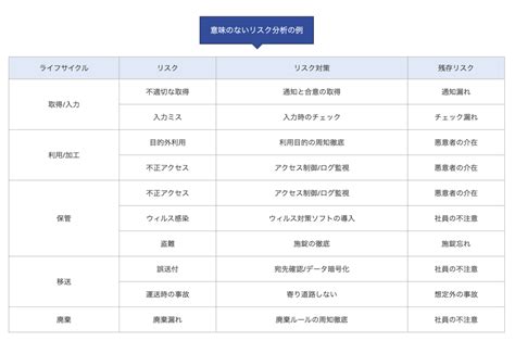 リスク分析 インターネットプライバシー研究所