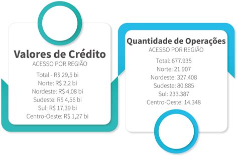 Plano Safra Da Agricultura Familiar Movimenta R Bilh Es