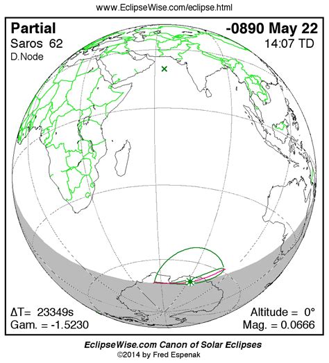 Eclipsewise Panorama Of Solar Eclipses Of Saros