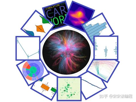 掌握这10个实用的数据可视化图表，轻松玩转数据分析！ 知乎