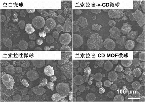 环糊精‑金属有机骨架材料复合微球及其制备方法与流程